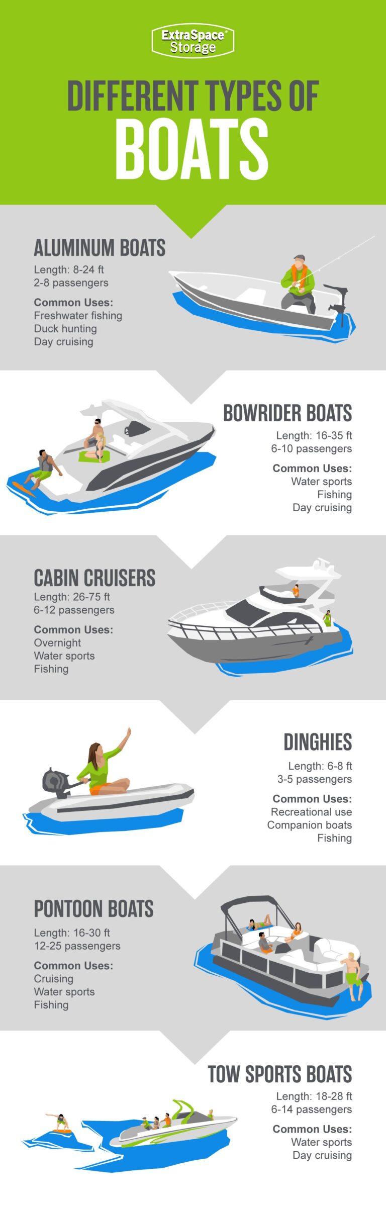 6 Types of Boats for Fishing Freshwater Lakes