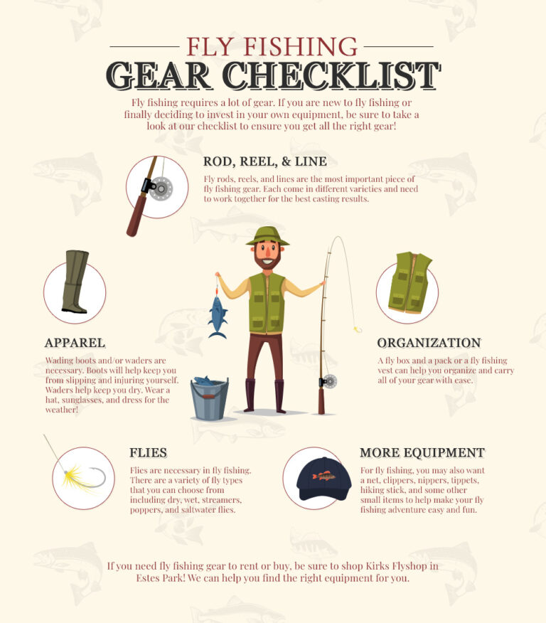 Beginner Fishing Gear Checklist