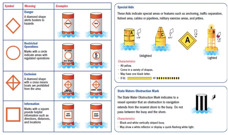 Buoys And Markers