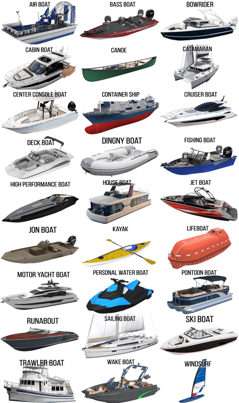 Classes of Boats