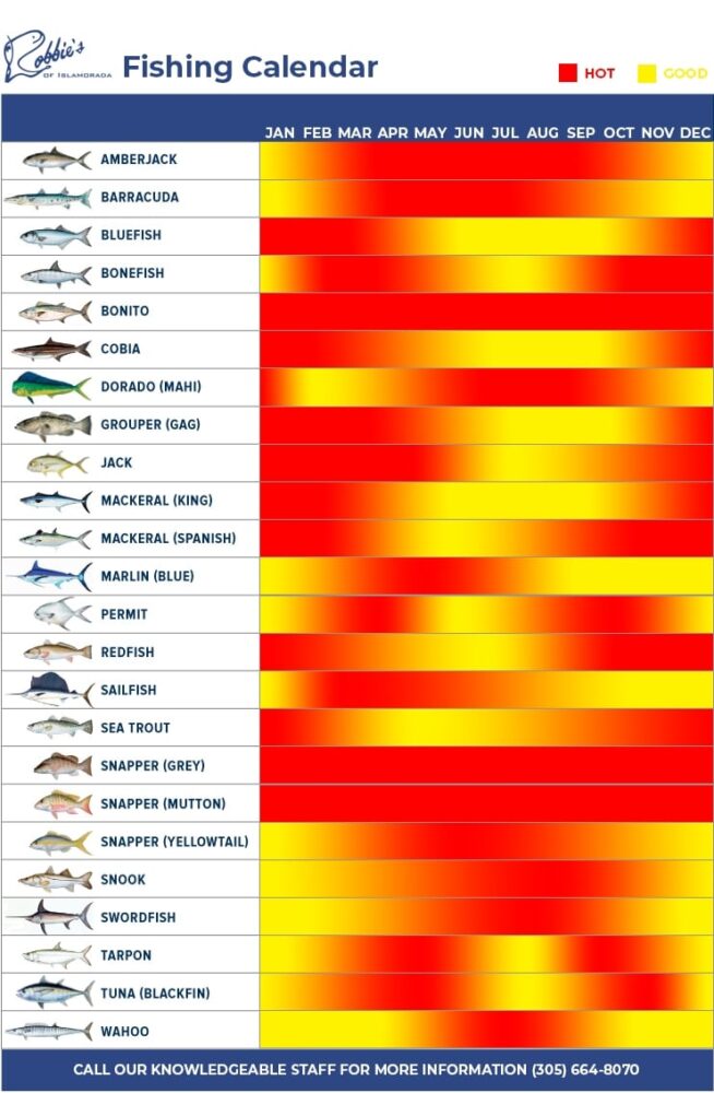 Fishing Almanac & Best Times to Fish