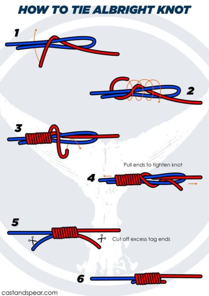 Learn How to Tie a Braid to Braid Knot